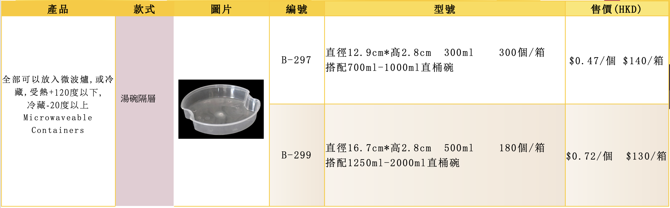 透明加厚膠碗(图2)