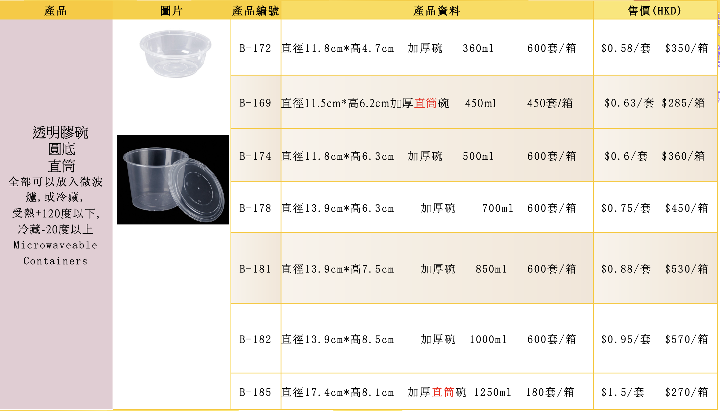 透明加厚膠碗(图1)