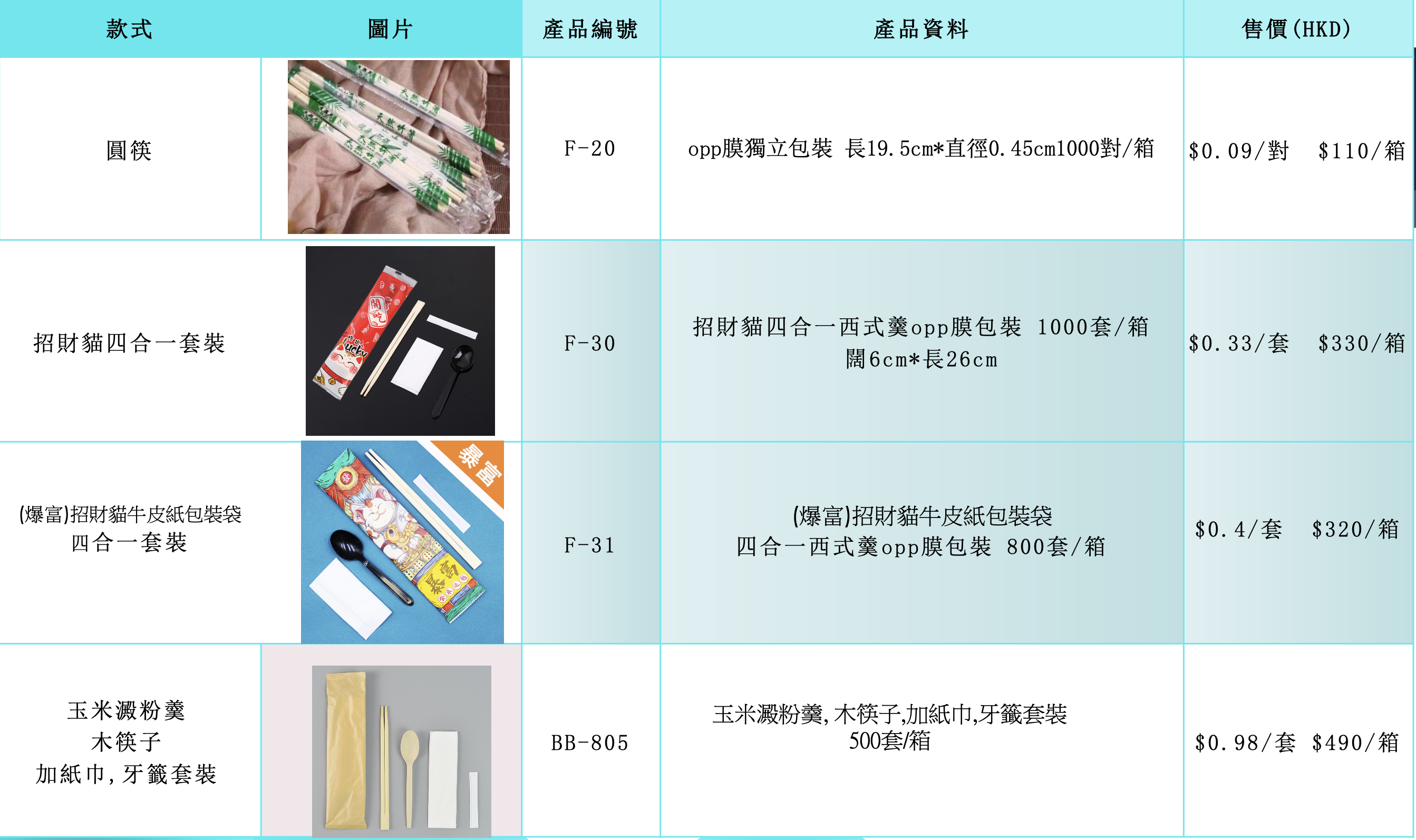 四合一筷子套裝(图1)